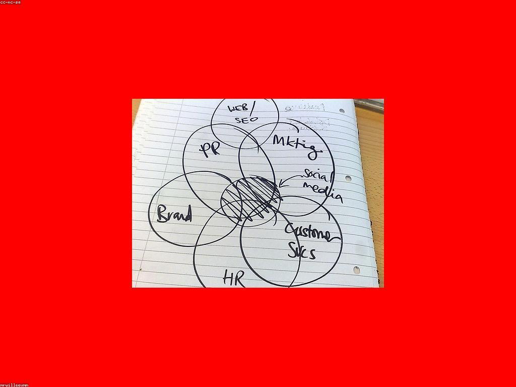 យុទ្ធសាស្ត្រស្លត៖ ការបង្កើតការចូលរួមជាមួយអតិថិជន