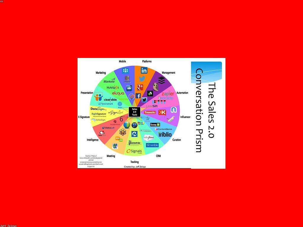 វិធីសាស្ត្រទាញយកលុយតាមវិធីធ្វើការផ្សាយពាណិជ្ជកម្ម